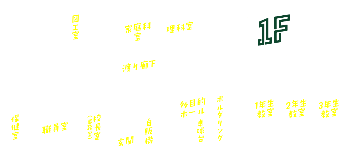 1F-MAP