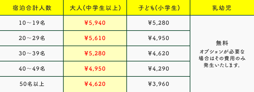 宿泊基本料金　料金表